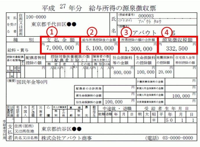 gensen Thuế thu nhập cá nhân Cách tính tiền thuế thu nhập cá nhân tại Nhật Bản gensen