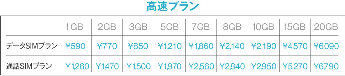 DMM2 sim giá rẻ tại nhật Giới thiệu 1 số dịch vụ sim giá rẻ tại Nhật DMM2