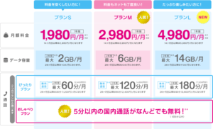 sim giá rẻ tại nhật Giới thiệu 1 số dịch vụ sim giá rẻ tại Nhật bang gia cuoc uq mobile 300x182