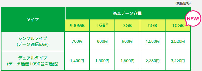 mineo sim giá rẻ tại nhật Giới thiệu 1 số dịch vụ sim giá rẻ tại Nhật mineo