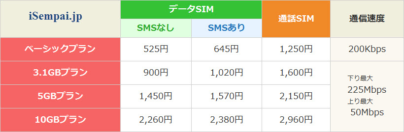 rakuten sim giá rẻ tại nhật Giới thiệu 1 số dịch vụ sim giá rẻ tại Nhật rakuten
