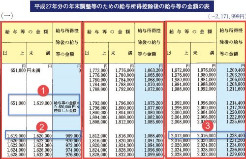 thue thu nhap Thuế thu nhập cá nhân Cách tính tiền thuế thu nhập cá nhân tại Nhật Bản thue thu nhap 500x323